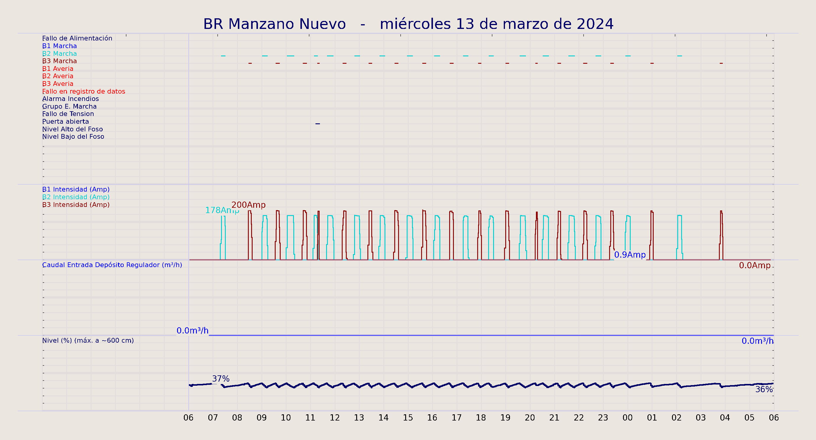 ../../imagenes/vid/2024/BR Manzano Nuevo/2024-03-13 BR Manzano Nuevo.png